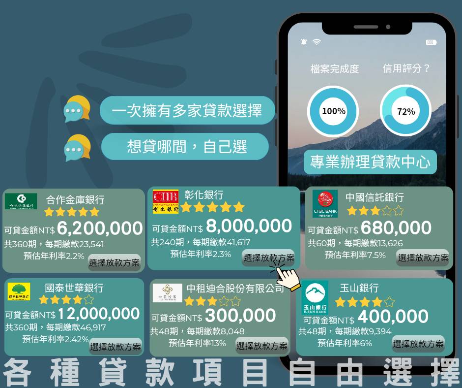 貸咪More｜專業理財貸款顧問｜最新消息